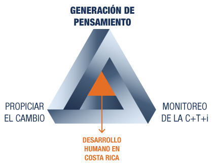 Estrategia Siglo XXI - Pensamiento