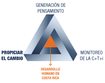 Estrategia Siglo XXI - Cambio