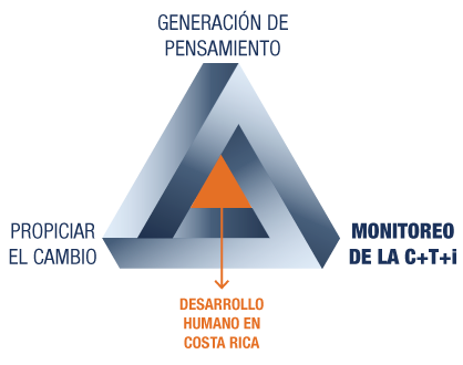 Estrategia Siglo XXI - Monitoreo